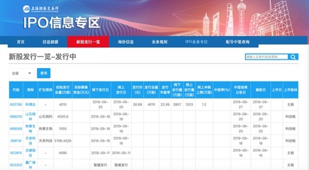 奧福環保&ldquo;闖關&rdquo;成功!山東第四家科創板上市公司